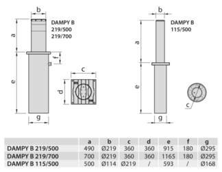 DAMPY B 219/500LI